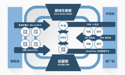 广州策码信息技术咨询 赋能企业数字化转型的专业伙伴