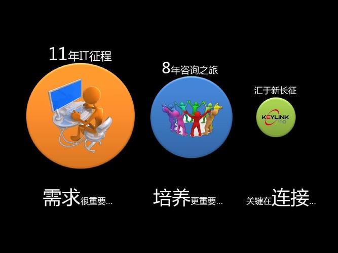 从代码到共识 徐锋的十一年IT征程与八年需求咨询之路
