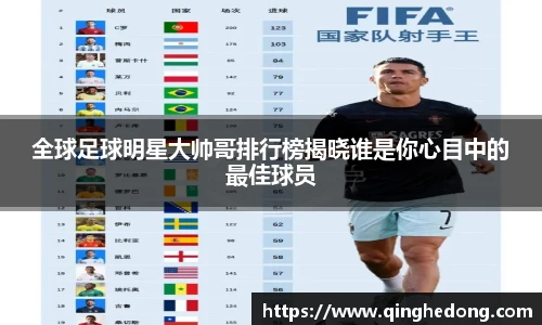 全球足球明星大帅哥排行榜揭晓谁是你心目中的最佳球员